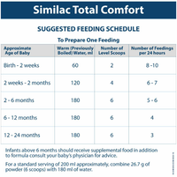 Thumbnail for Similac Total Comfort, Up to 24 Months - Distacart