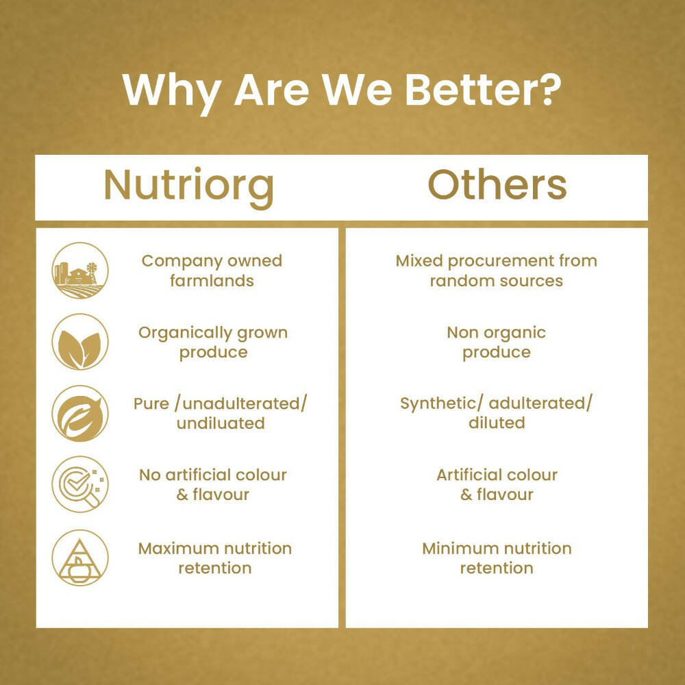 Nutriorg Aloevera Kiwi Juice - Distacart