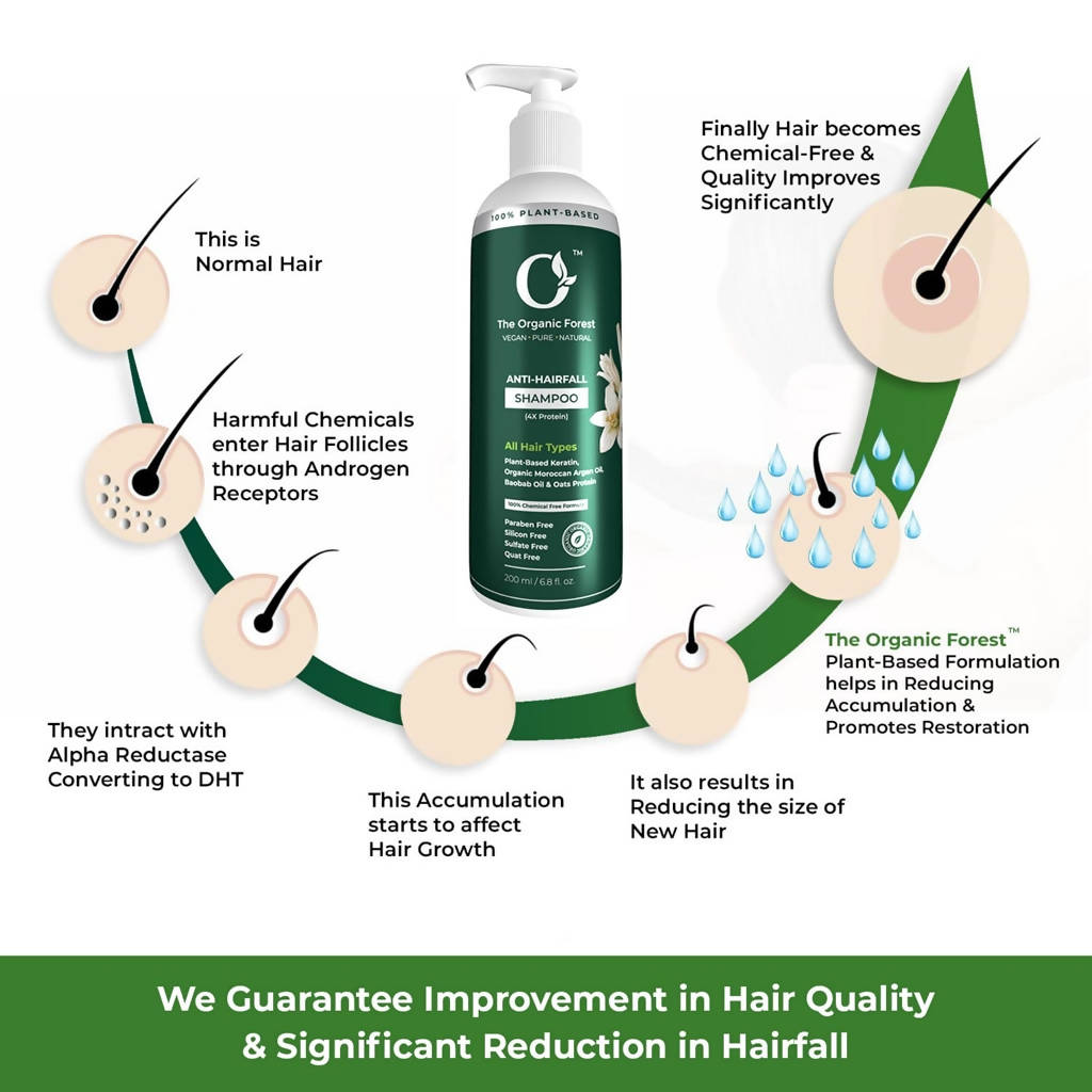 The Organic Forest Anti-Hairfall Shampoo