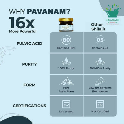 Pavanam Ayurveda Pure Himalayan Sj Resin Form - Distacart