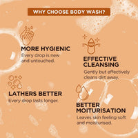 Thumbnail for The Man Company Body Wash with Bergamot & Mandarin - Distacart