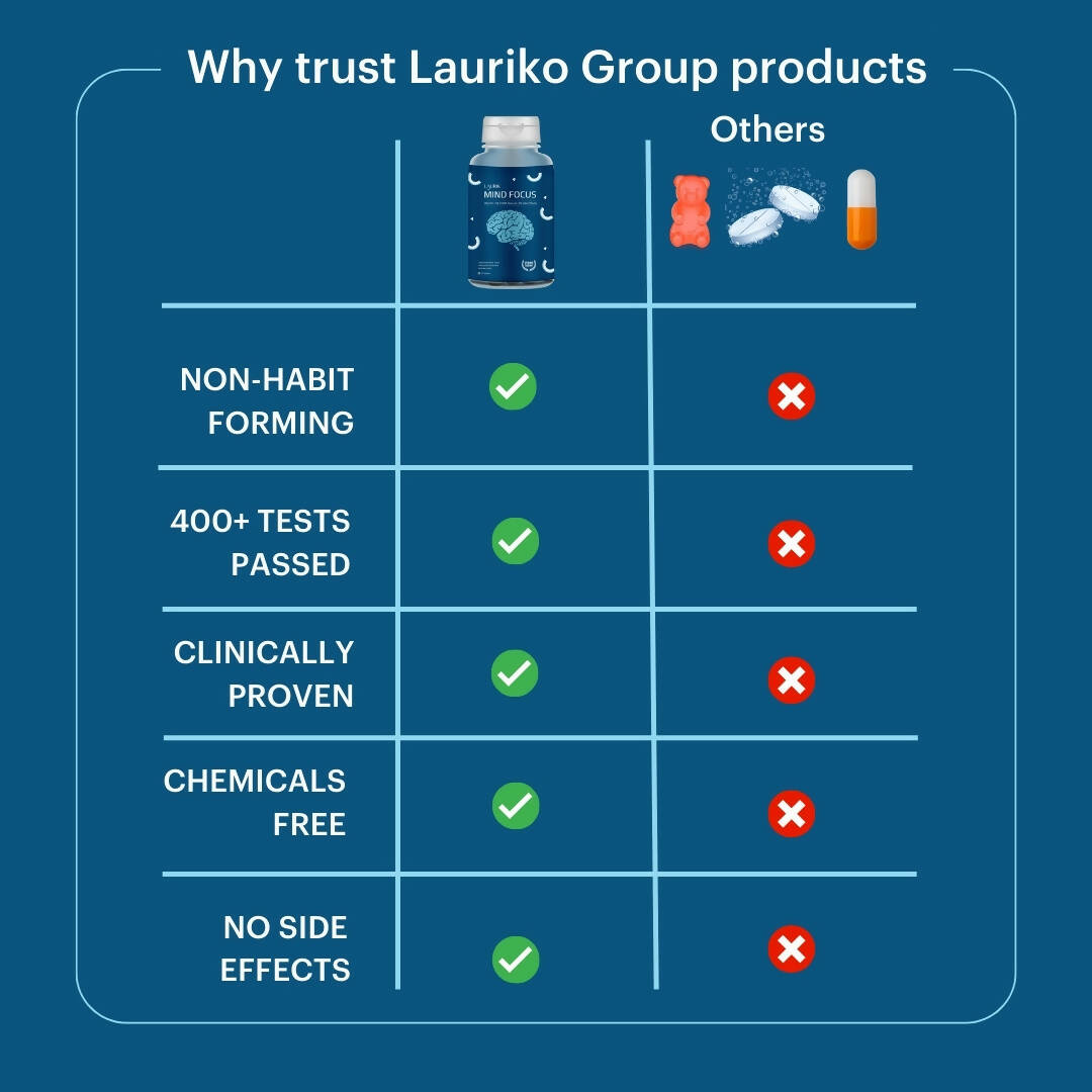 Laurik Good Mind Focus Tablets | Non-Habit Forming Brain Support Supplements For Mind Wellness And Alertness - Distacart