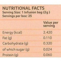 Thumbnail for Organic India Tulsi Green Tea, Pomegranate, 25 Tea Bags Nutrition Facts