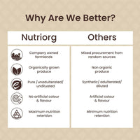 Thumbnail for Nutriorg Certified Organic Ashwagandha Powder - Distacart