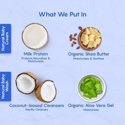 The Moms Co Baby Bath Duo Ingredients