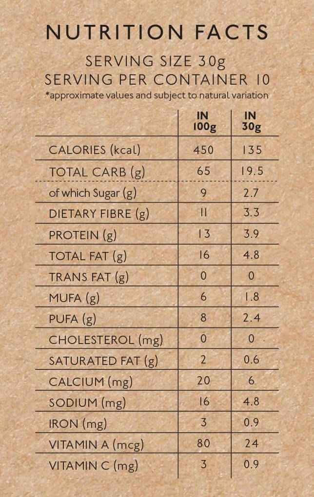 Nourish Organics Seeds + Nuts Muesli - Distacart