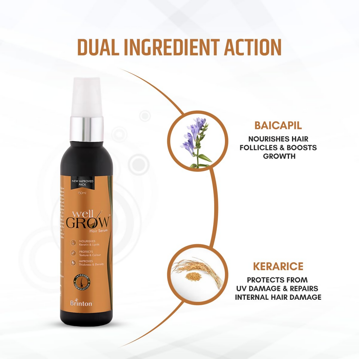 Brinton WellGrow Hair Serum - Distacart