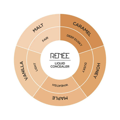 Renee Face Base Liquid Concealer - Distacart