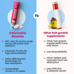 Thumbnail for Chicnutrix Bounce Tablets for Thick Hair & Hair Fall Control - Distacart