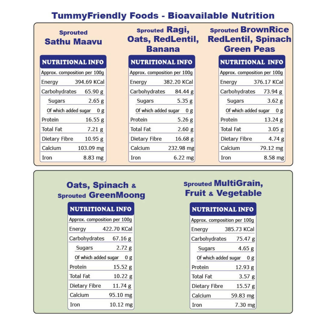 TummyFriendly Foods Organic Stage3 Sprouted Porridge Mixes Trial Packs Combo - Distacart
