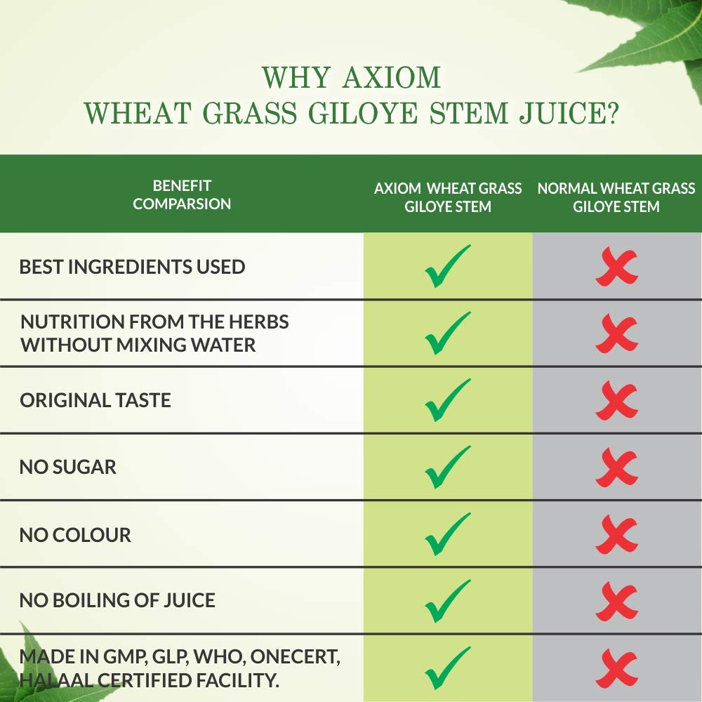 Jeevan Ras Axiom Wheat Grass Giloye Stem Juice