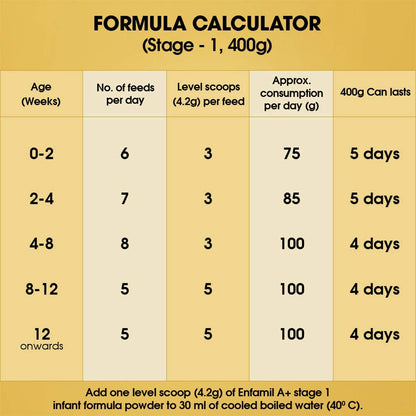 Enfamil A+ Infant Formula (0 to 6 months) Stage 1 - Distacart