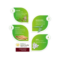 Thumbnail for Kerala Ayurveda Varanadi Kwath Tablet