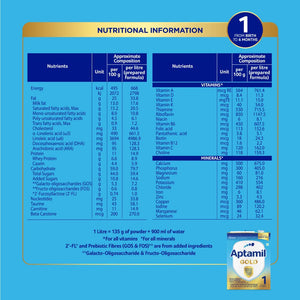 Aptamil Infant Formula with Prebiotics  Stage 1 From Birth To 6 Months - Distacart