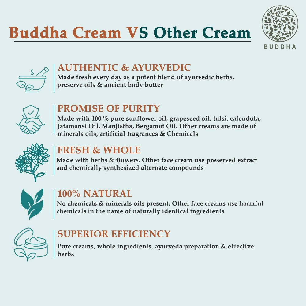 Buddha Natural Anti Wrinkle Face Cream - Reduce Fine Lines, Wrinkles & Skin Aging - Distacart