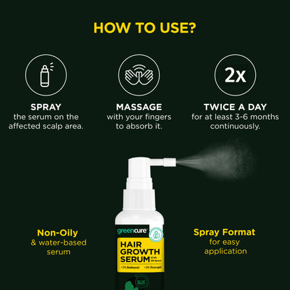 Greencure Hair Growth Serum for Men - Distacart