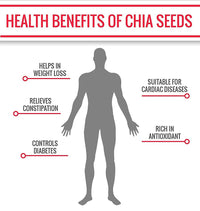 Thumbnail for NutroActive Chia Seeds