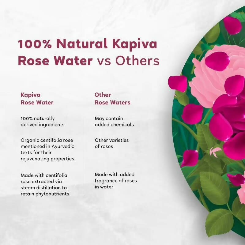 Kapiva Ayurveda Skin Rituals Rose Water - Distacart