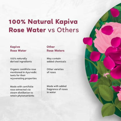 Kapiva Ayurveda Skin Rituals Rose Water - Distacart