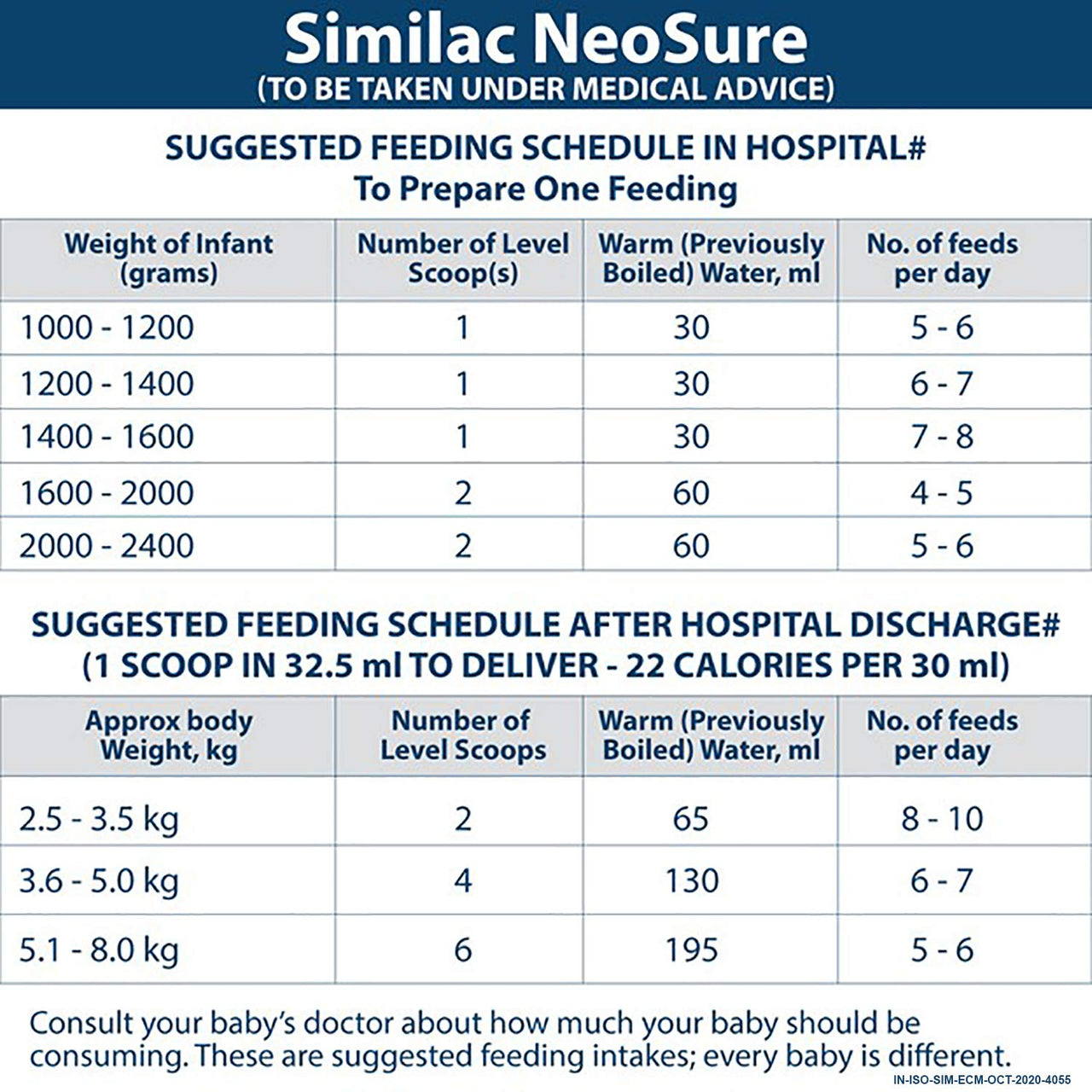 Similac Neosure For Premature Baby (Born Before 37 Weeks) - Distacart