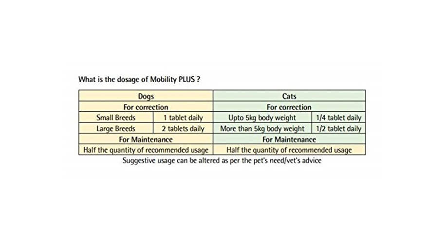 Himalaya Mobility Plus Joint And Hip Supplement - Distacart