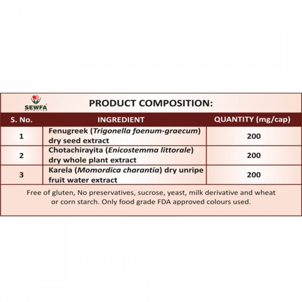 Sewfa Naturals Diabcare Capsules - Distacart