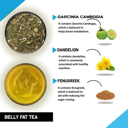 Teacurry Belly Fat Tea Bags - Distacart