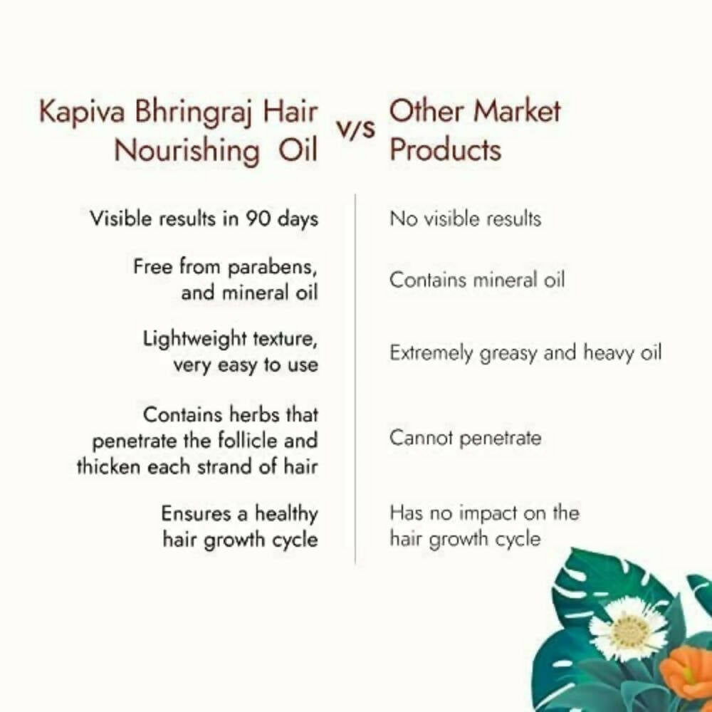 Kapiva Ayurveda Hair Rituals Bhringraj Hair Nourish Oil - Distacart