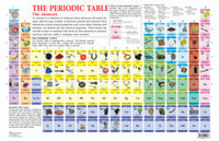 Thumbnail for Dreamland Publications Educational Chart for Kids - Periodic Table - Distacart