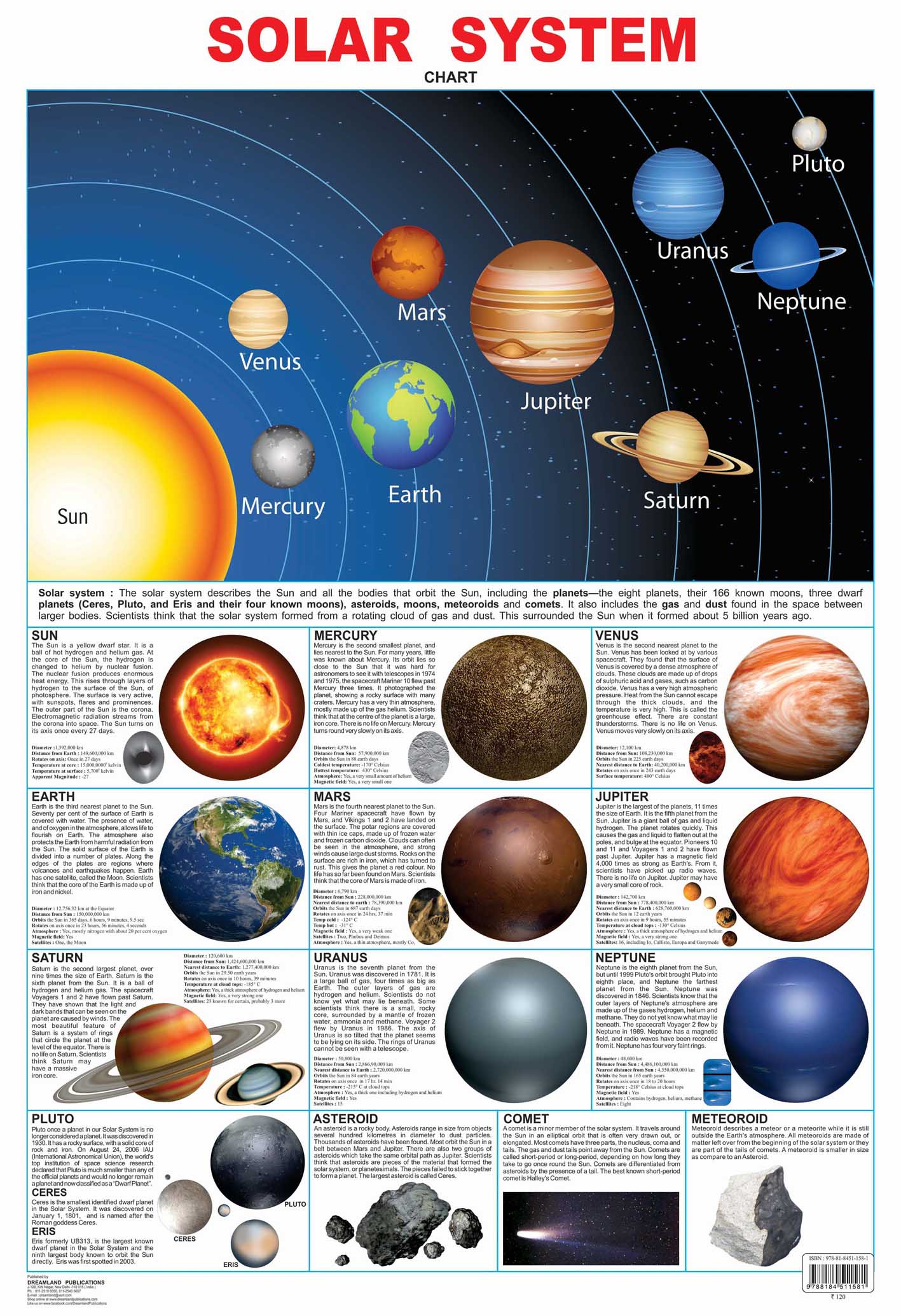 Dreamland Publications Educational Chart for Kids - Solar System - Distacart