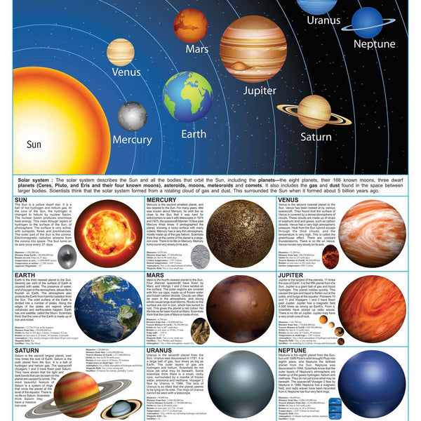 Dreamland Publications Educational Chart for Kids - Solar System - Distacart