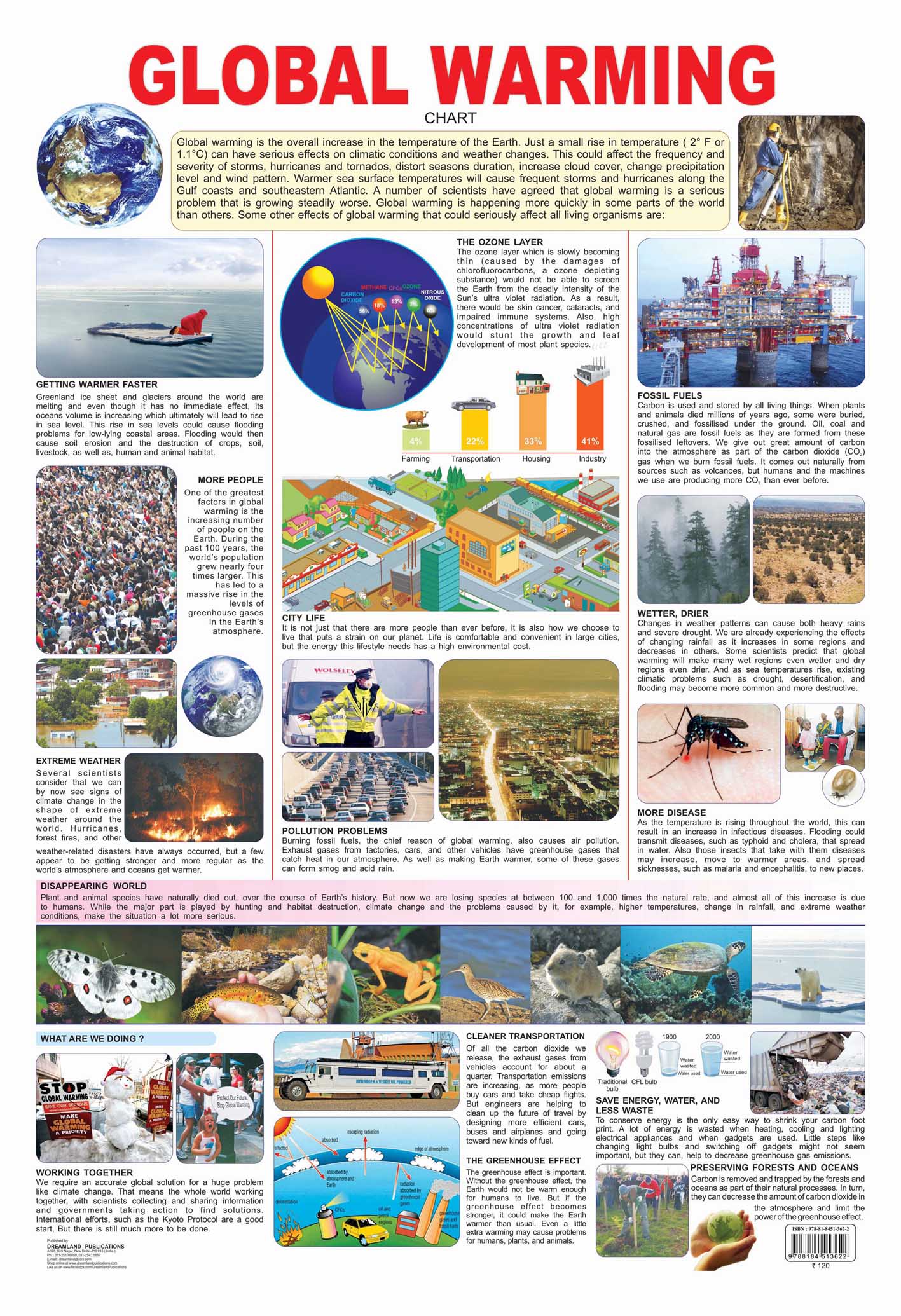 Dreamland Publications Educational Chart for Kids - Global Warming - Distacart