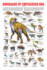 Dreamland Publications Educational Chart for Kids - Dinosaurs of Cretaceous Era - Distacart