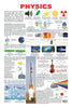 Dreamland Publications Physics : Children Reference Educational Laminated Chart - Distacart