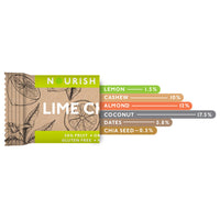 Thumbnail for Nourish Organics Lime Chia Bar - Distacart