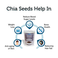 Thumbnail for Keeros Premium Raw Chia Seeds (Black)