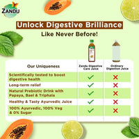 Thumbnail for Zandu Digestive Care Juice - Distacart