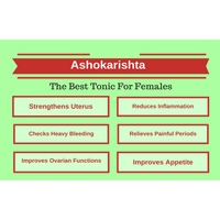 Thumbnail for Sandu Ashokarishta Benefits