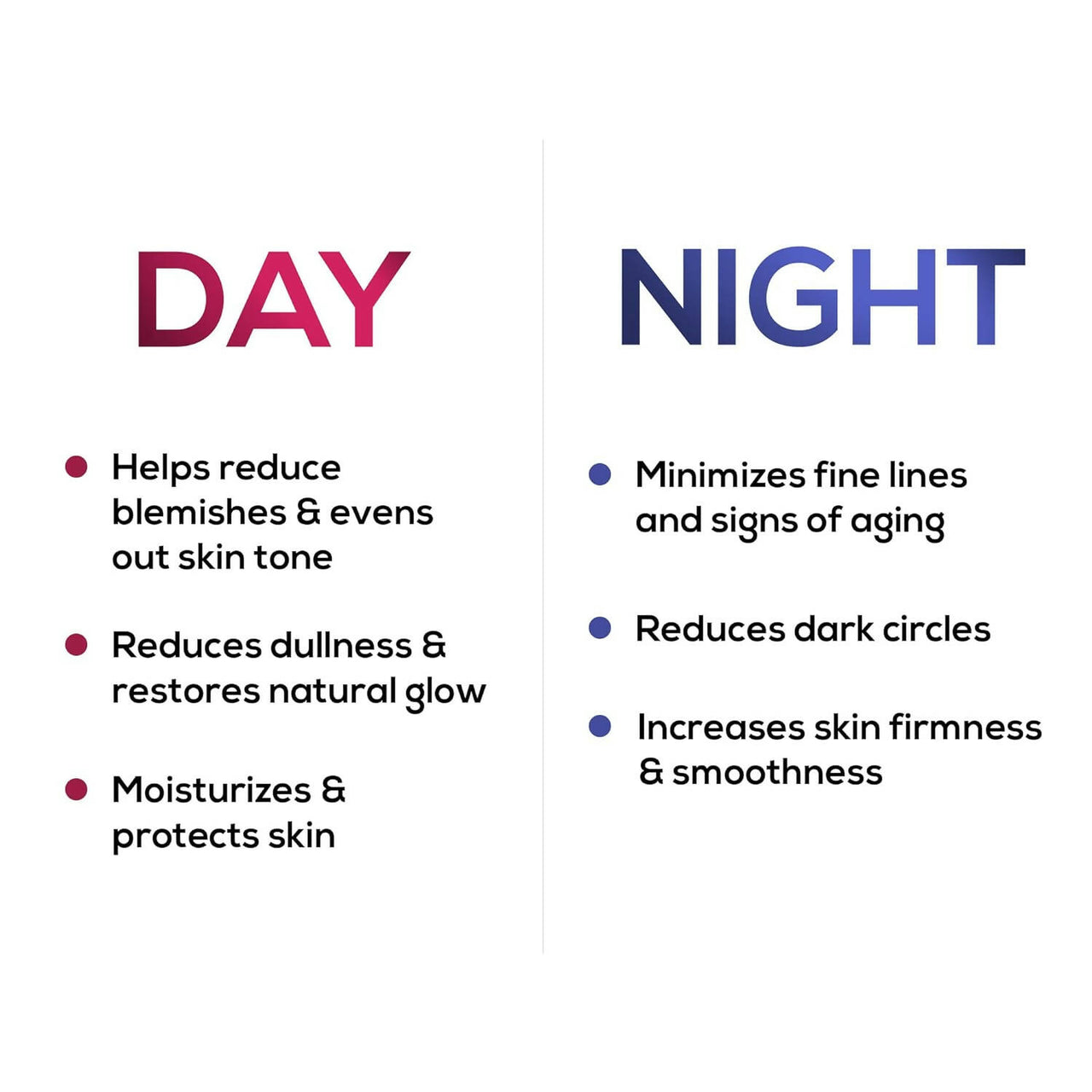 Renee Day & Night Face Cream - Distacart