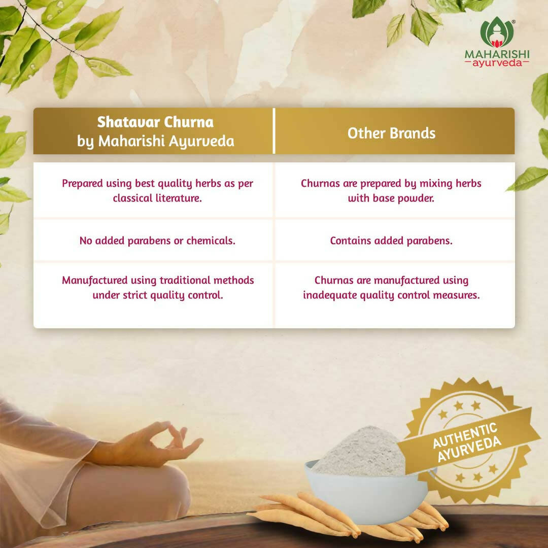 Maharishi Ayurveda Shatavari Churna - Distacart