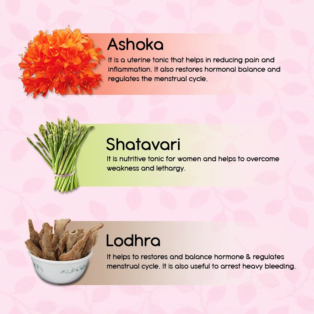 Charak Pharma M2 Tone Tablet Ingredients