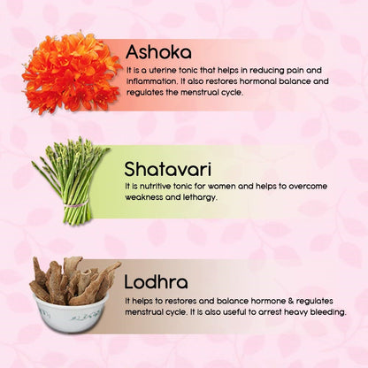 Charak Pharma M2 Tone Tablet Ingredients