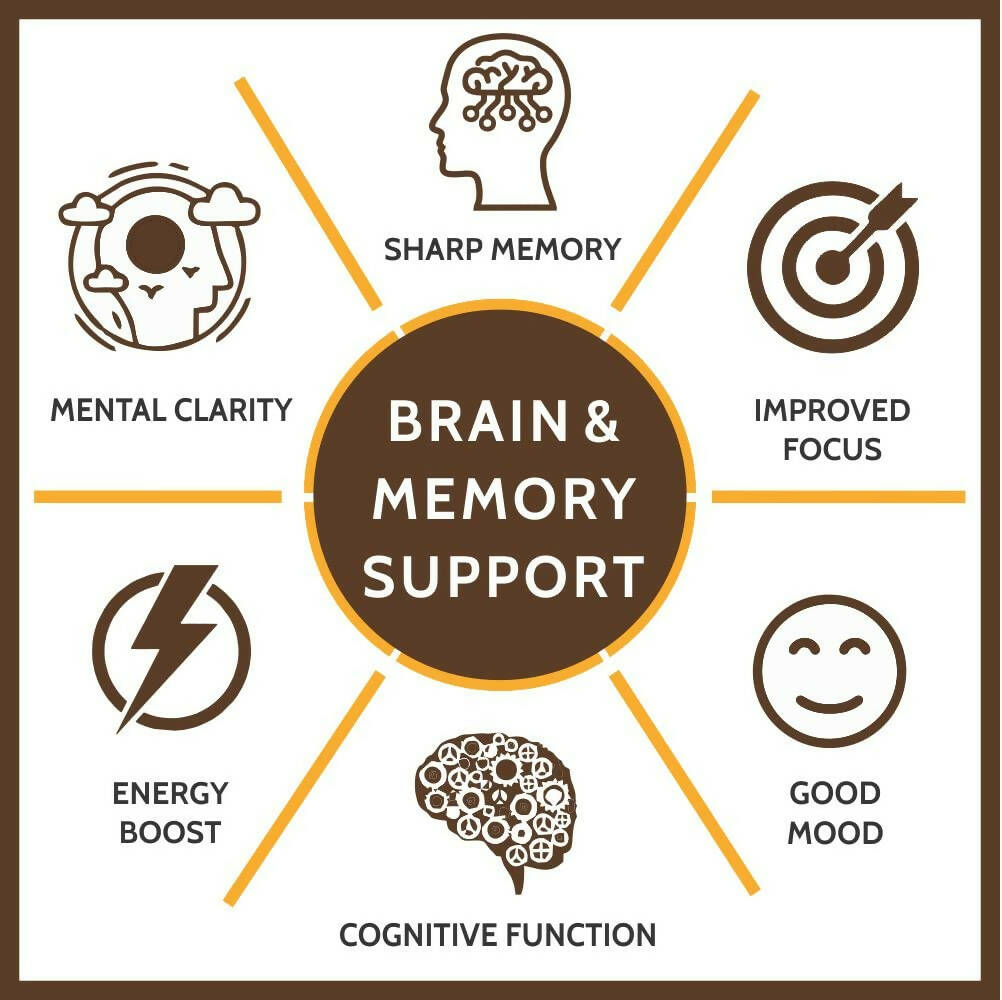 Carbamide Forte Brain &Memory Support Tablets with Brahmi - Distacart