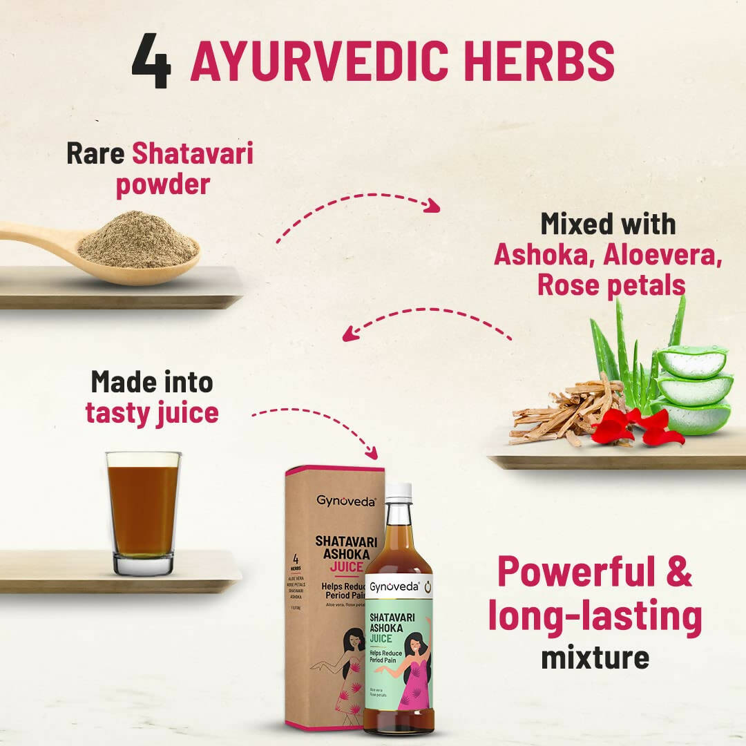 Gynoveda Shatavari Ashoka Juice - Distacart