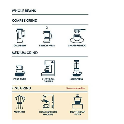 Third Wave Coffee French Roast- Dark - Distacart