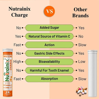Nutrainix Charge Natural Vitamin C & Zinc Tablets