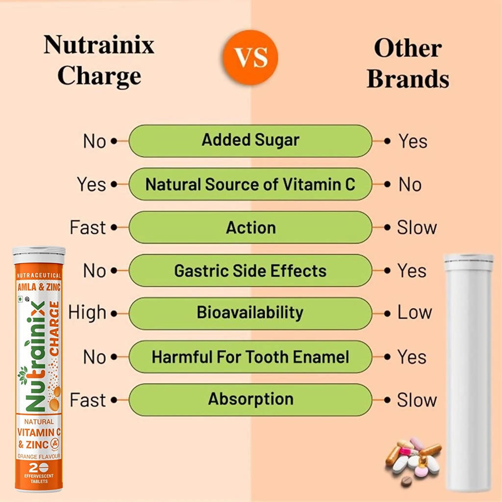 Nutrainix Charge Natural Vitamin C & Zinc Tablets