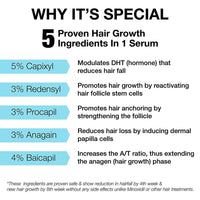 Thumbnail for Minimalist Hair Growth Actives Ingredients