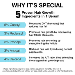 Minimalist Hair Growth Actives Ingredients