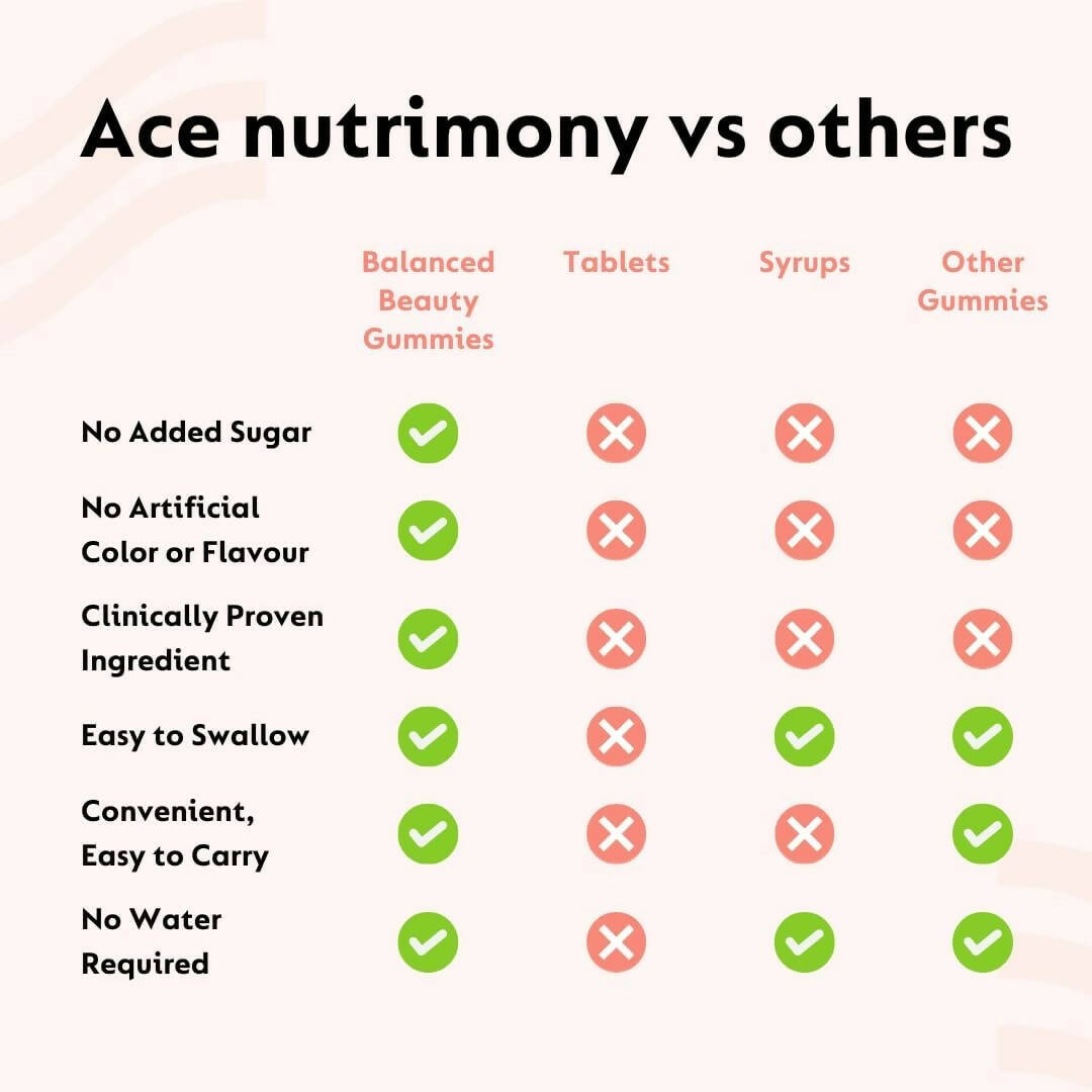 Ace Nutrimony Biotin Balanced Beauty Hair Gummies for Skin and Nails with Clinically Proven Keranat, Biotin - Strawberry - Distacart